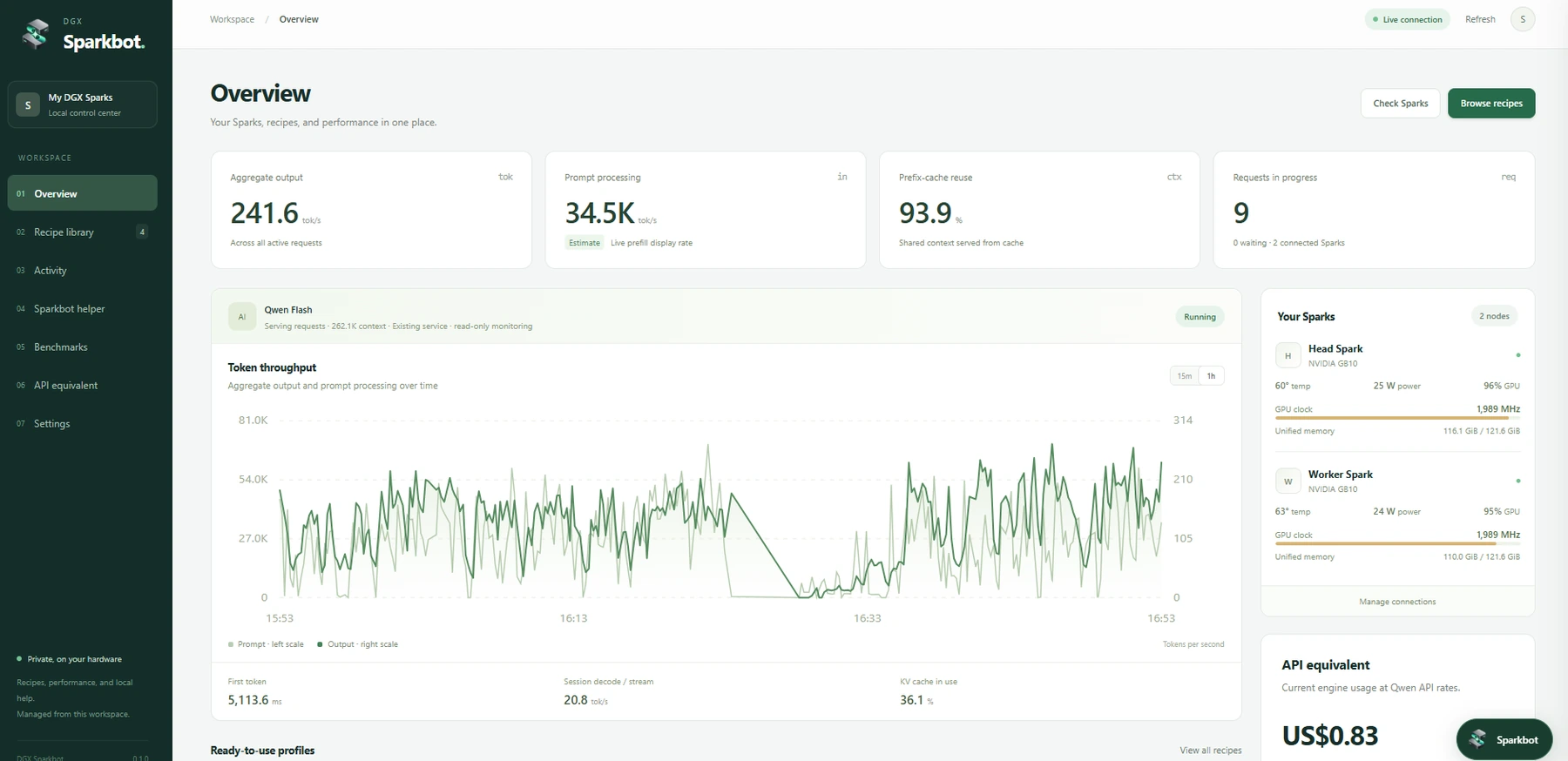 Sparkbot dashboard showing model throughput, hardware readings and API-equivalent costs